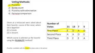 Survey Plurality Method of Voting [upl. by Aerb]