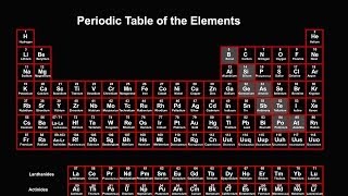 Periodic Table Explained Introduction [upl. by Niawat]