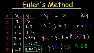 Eulers Method Differential Equations Examples Numerical Methods Calculus [upl. by Ttayw]