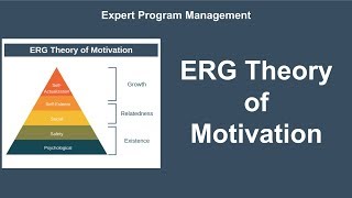 ERG Theory of Motivation [upl. by Durward625]