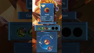 Barats Best Build 2024  Mobile legends [upl. by Zischke918]