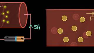 Drift velocity concept amp intuition  Electricity  Physics  Khan Academy [upl. by Etna]