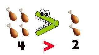 Comparing Numbers  Greater than Less than and Equal to [upl. by Roberta]