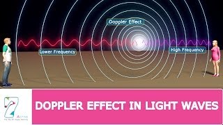 Doppler Effect In Light Waves [upl. by Farwell560]