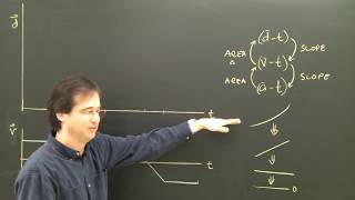 Velocity to Distance position Time Graph Tutorial [upl. by Raina]