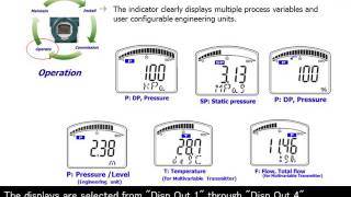 7 Pressure Transmitter DPharp Series  Display Capability [upl. by Rudich260]