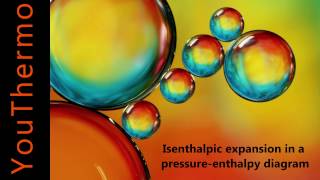 Isenthalpic expansion in a pressureenthalpy diagram [upl. by Congdon]