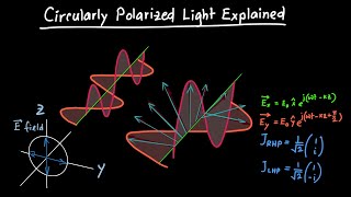 Circularly Polarized Light Explained [upl. by Ramahs]