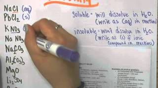 solubility rules [upl. by Aneerahs]