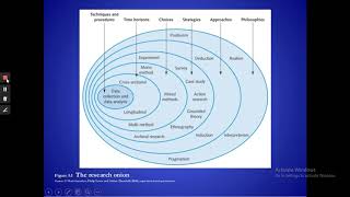 Research PhilosophiesPositivism Realism Interpretivism  Pragmatism [upl. by Kepner932]