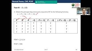 Finding PDNF and PCNF using Truth Table [upl. by Niatsirt399]