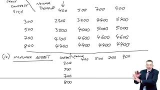 Risk and Uncertainty  Minimax regret Expected values  ACCA Performance Management PM [upl. by Inod877]