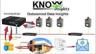 KnowNow  Step 3  Insights [upl. by Domini]