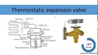 Thermostatic expansion valve [upl. by Nikita315]