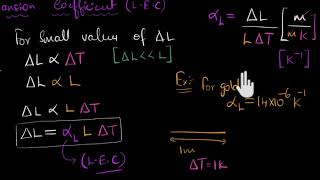 Linear expansion  Class 11 India  Physics  Khan Academy [upl. by Noivart]