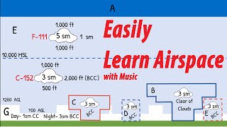 FAA Airspace for VFR Flight [upl. by Sillert]