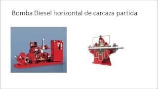 NORMA NFPA 20 INSTALACIÓN DE BOMBAS ESTACIONARIAS CONTRA INCENDIOS [upl. by Aerua]