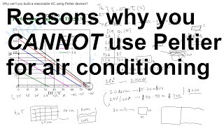 Reasons why you CANNOT use Peltier for air conditioning [upl. by Lindeberg]