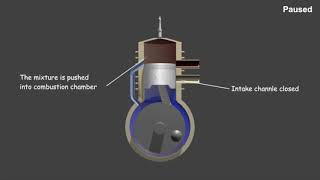 Funzionamento del Motore 2 Tempi [upl. by Alisa838]