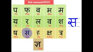 Learn to read and write hindi Consonants  New Video [upl. by Porta]