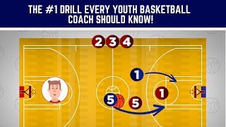 The 1 Youth Basketball Drill Every Coach Should Know [upl. by Temme]