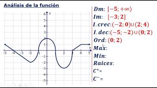 ANÁLISIS DE FUNCIONES Completo [upl. by Namijneb477]