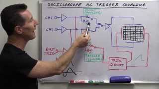 Oscilloscope Triggering Techniques how to trigger a scope [upl. by Ayekin714]