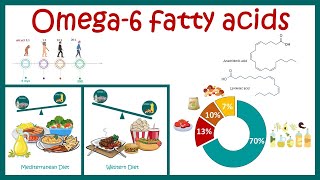 Omega 6 fatty acids [upl. by Nahtad]