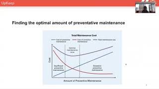 Preventive Maintenance Explained [upl. by Maillw]