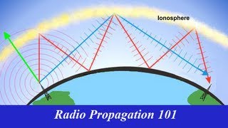 Radio Propagation 101 [upl. by Euqinamod358]