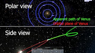 Apparent retrograde motion Venus [upl. by Spurgeon487]