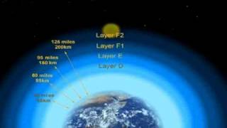 The Earths ionosphere Layers [upl. by Arzed774]