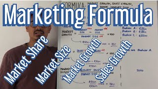 Marketing Formula  Market Share Market Growth Market Size amp Sales Growth [upl. by Gurango]