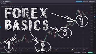 Forex Trading for Beginners [upl. by Cesaro]