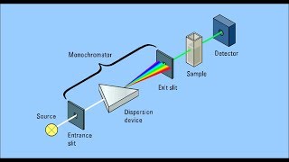 Colorimeter Explained [upl. by Llerrad]