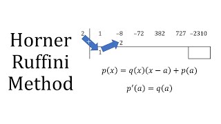 Horners Method [upl. by Mamie483]