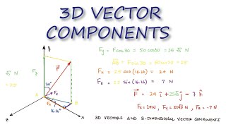 3D VECTOR Components in 2 Minutes  Statics [upl. by Hayilaa]