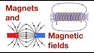 How magnets work demonstrated and explained from fizzicsorg [upl. by Olcott452]