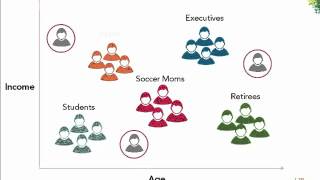 Customer Segmentation [upl. by Leblanc542]