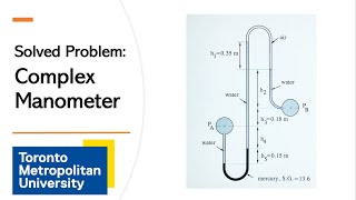 Solved Exam Problem Complex Manometer [upl. by Yelahs]